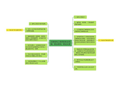 注册结构工程师的执业范围、职业权利、职业义务