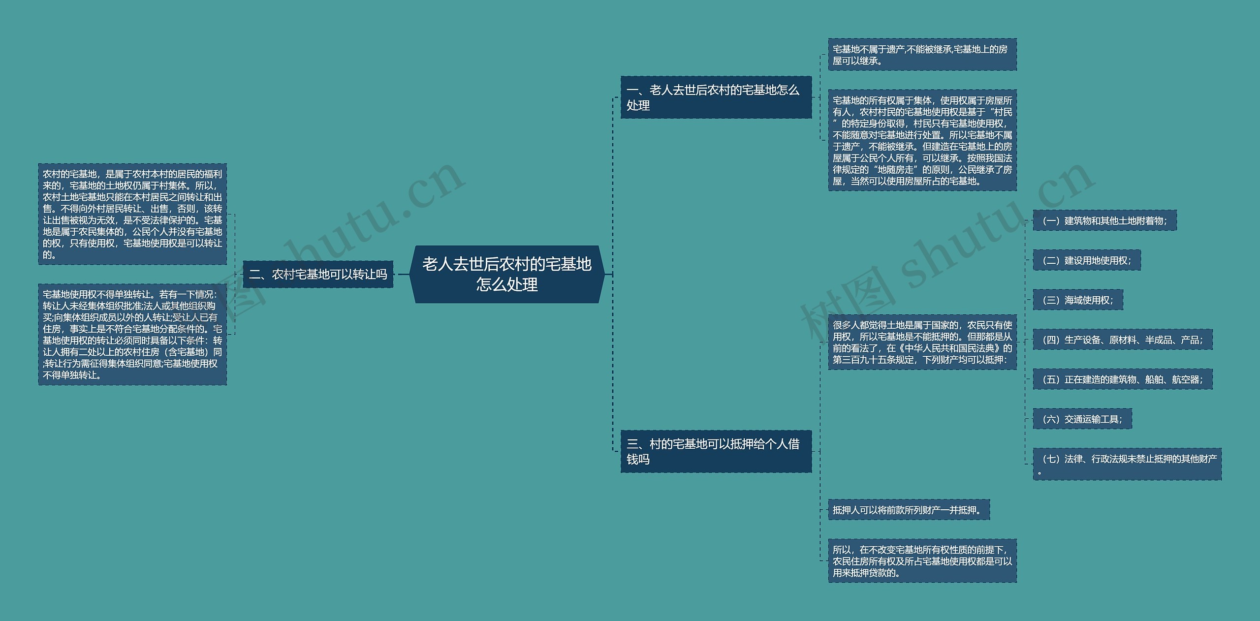 老人去世后农村的宅基地怎么处理