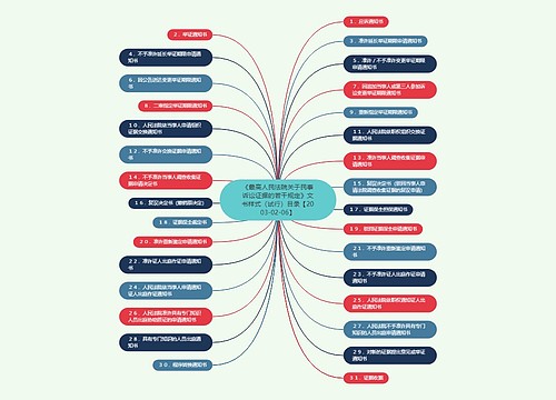 《最高人民法院关于民事诉讼证据的若干规定》文书样式(试行)目录【2003-02-06】 《最高人民法院关于民事诉讼证据的若干规定》文书样式(试行)目录【2003-02-06】