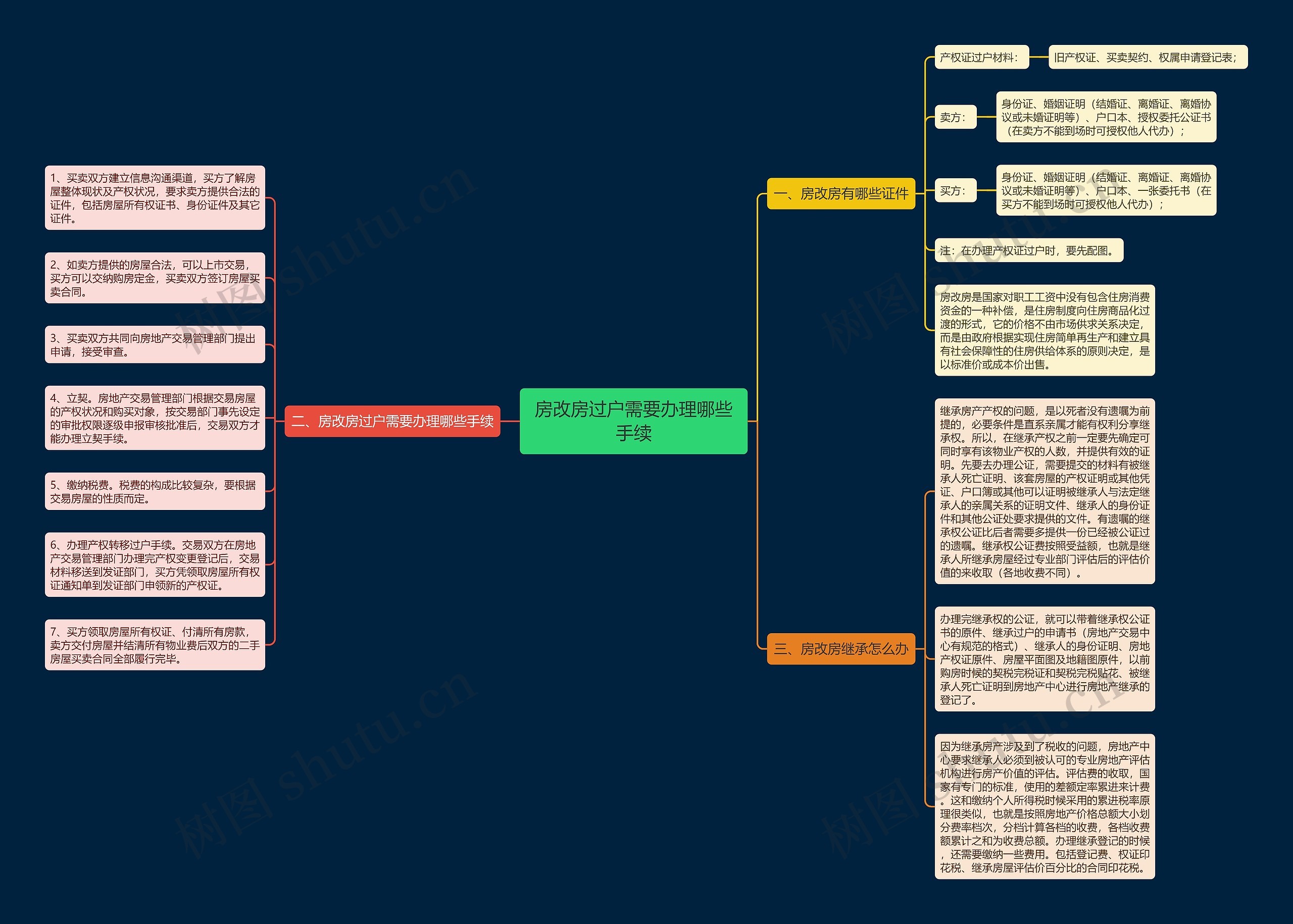 房改房过户需要办理哪些手续 房改房过户需要办理哪些手续