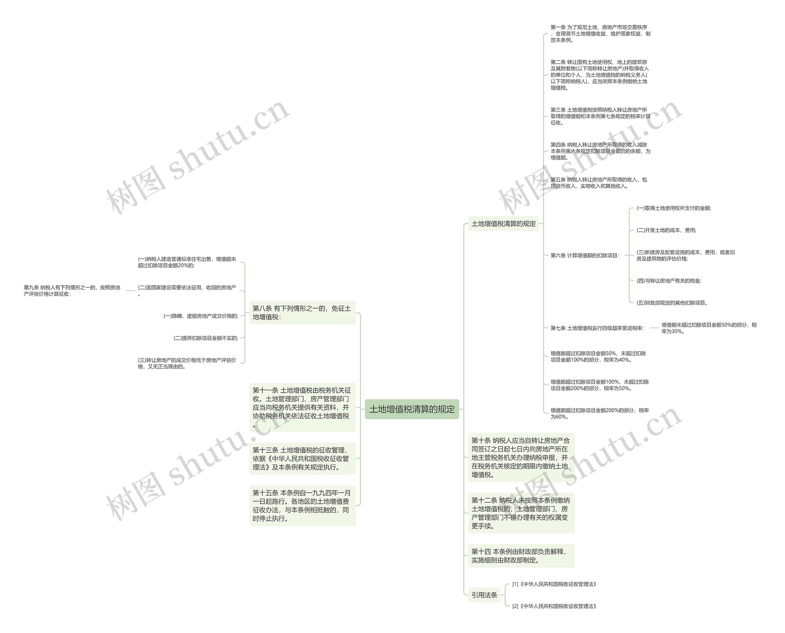 土地增值税清算的规定 土地增值税清算的规定