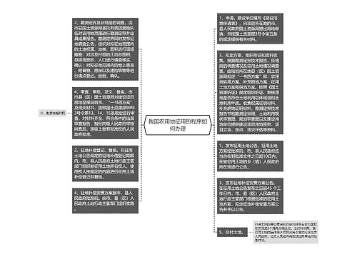 我国农用地征用的程序如何办理