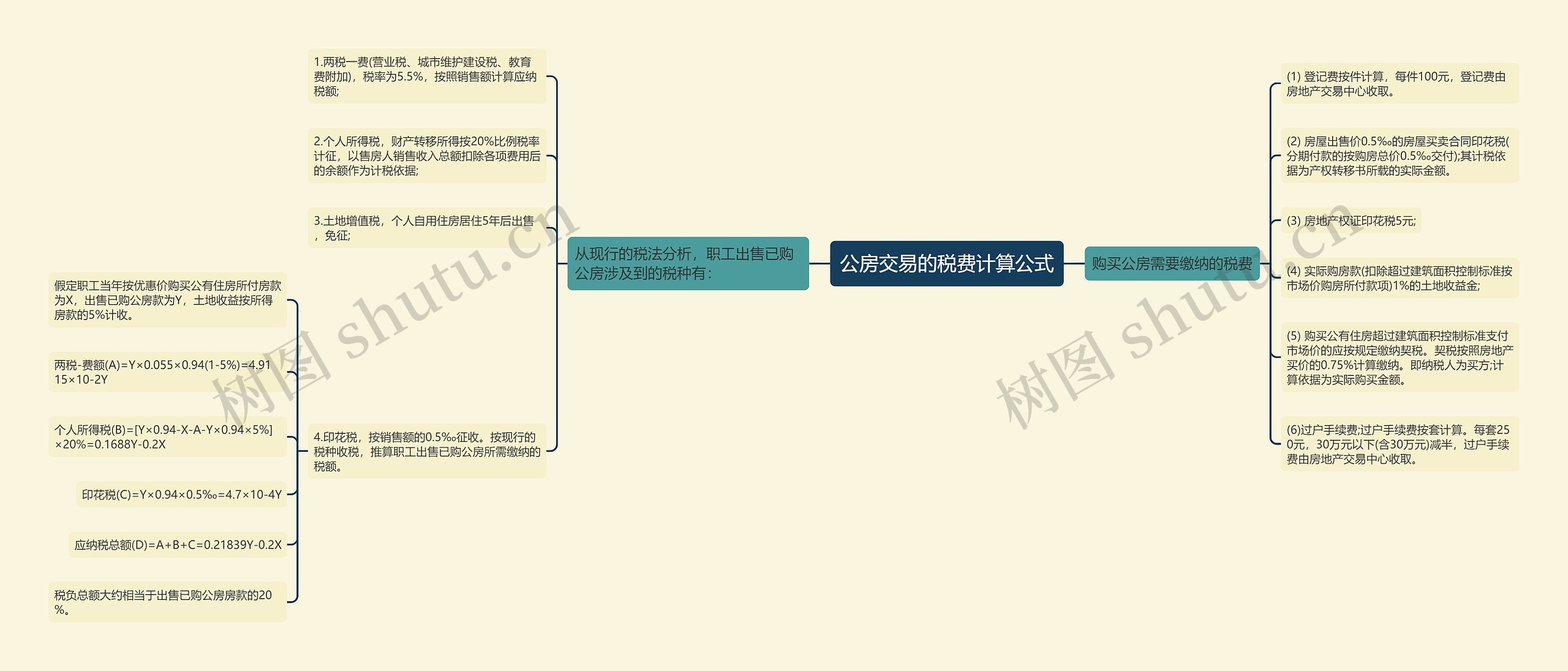 公房交易的税费计算公式