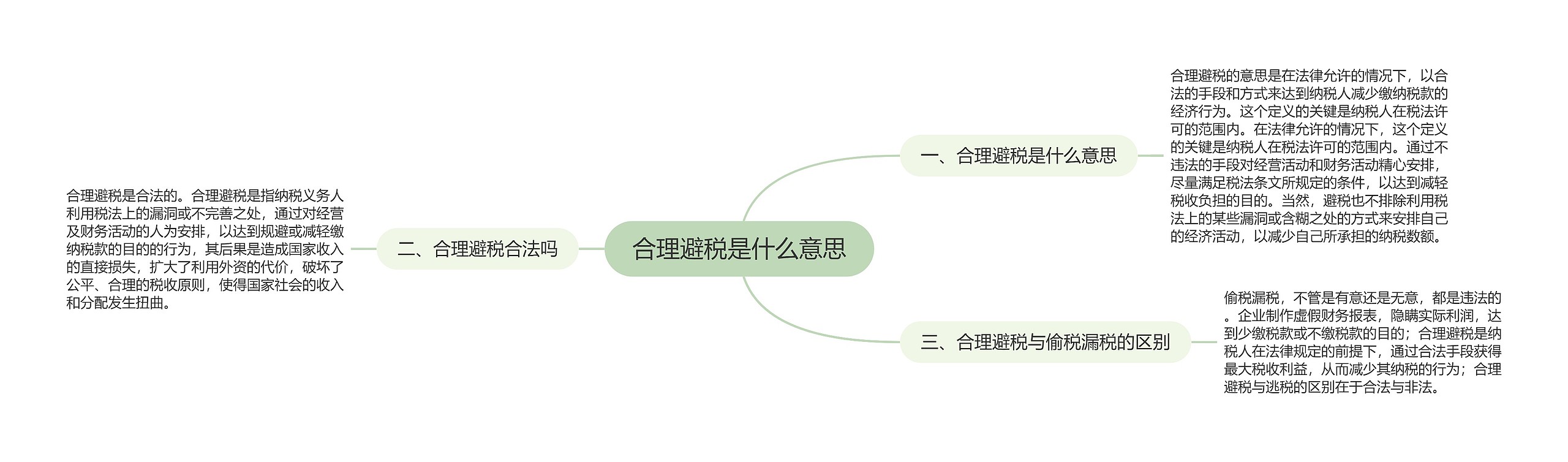 合理避税是什么意思思维导图