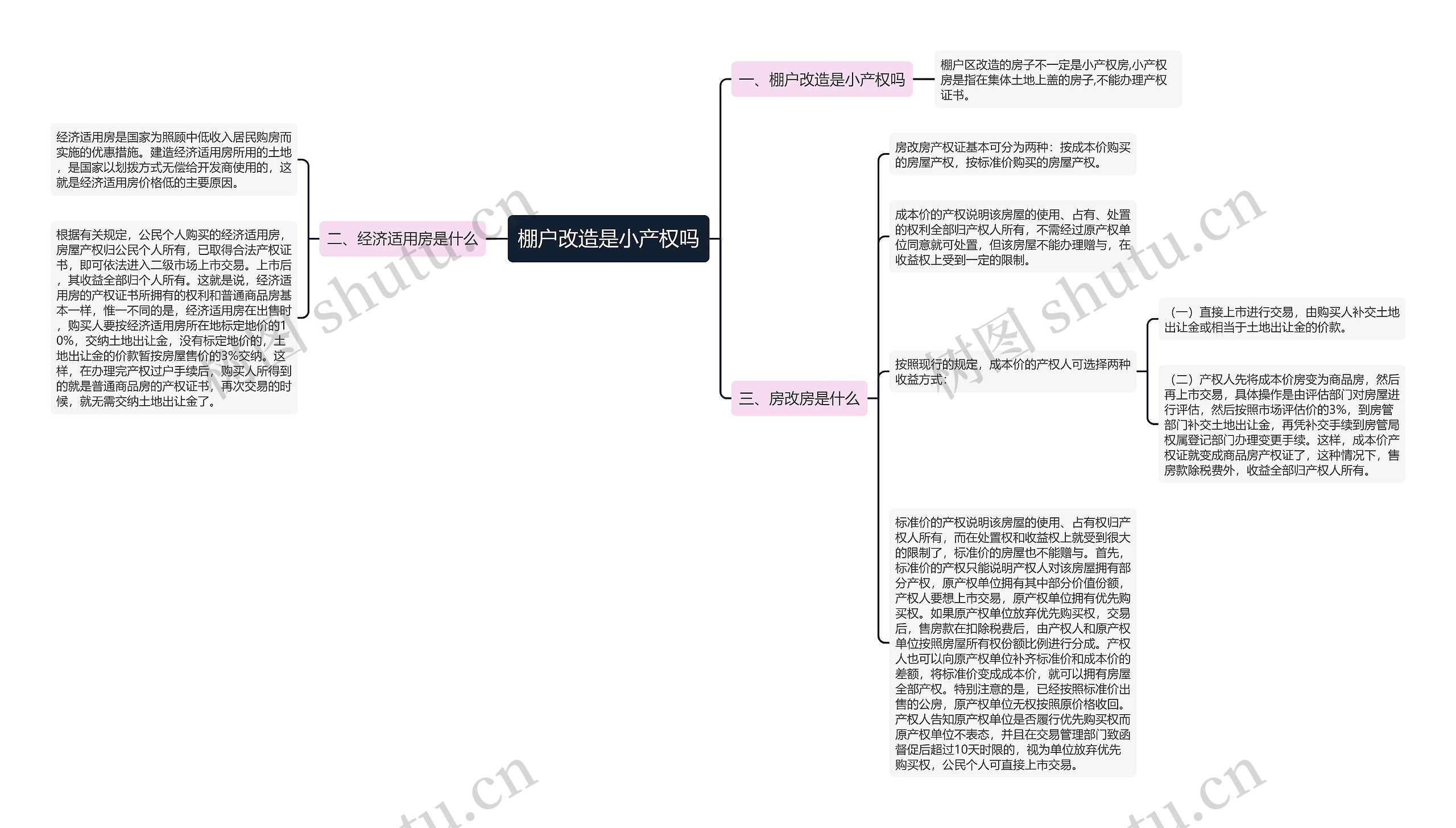 棚户改造是小产权吗