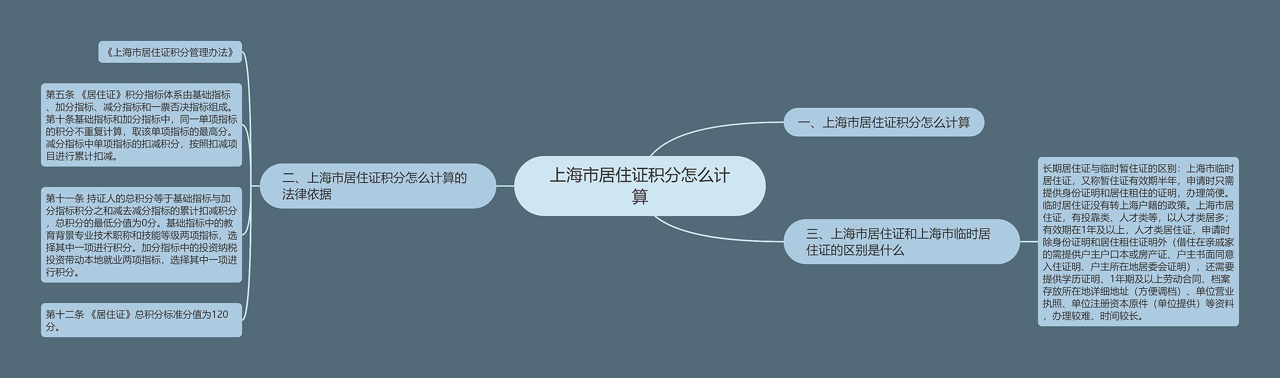 上海市居住证积分怎么计算