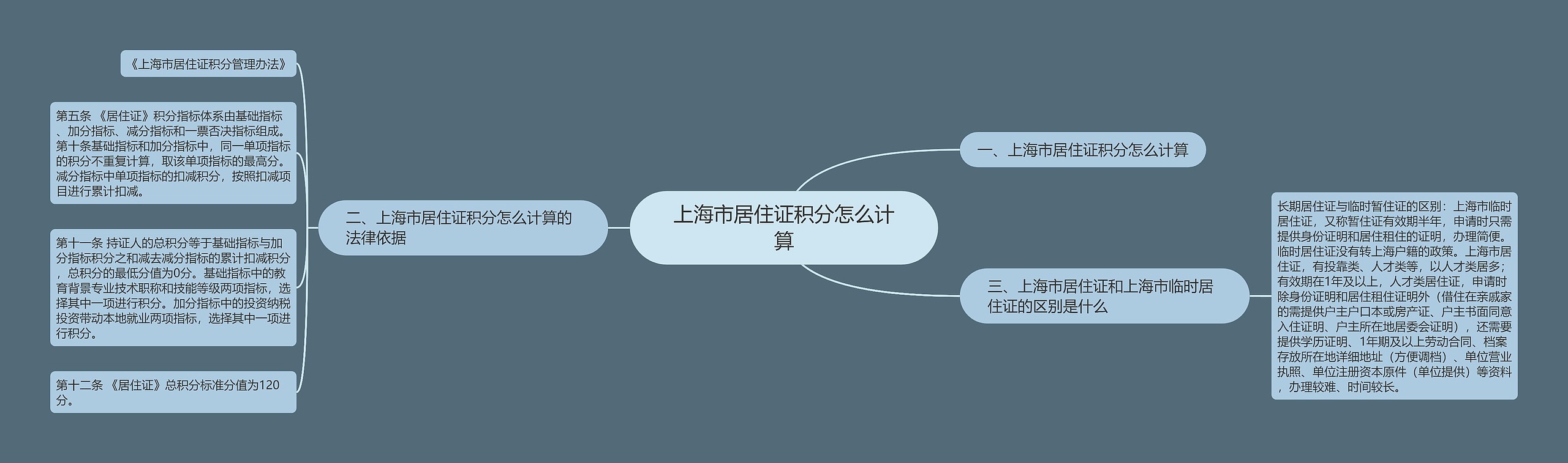 上海市居住证积分怎么计算思维导图