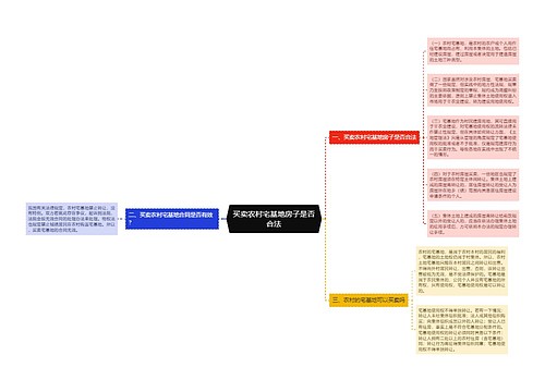 买卖农村宅基地房子是否合法