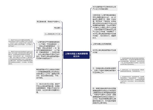 上海市房屋土地资源管理局文件