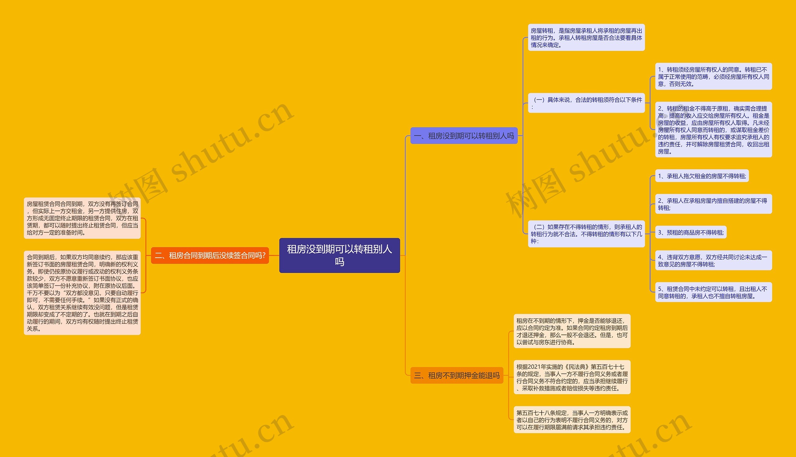 租房没到期可以转租别人吗思维导图
