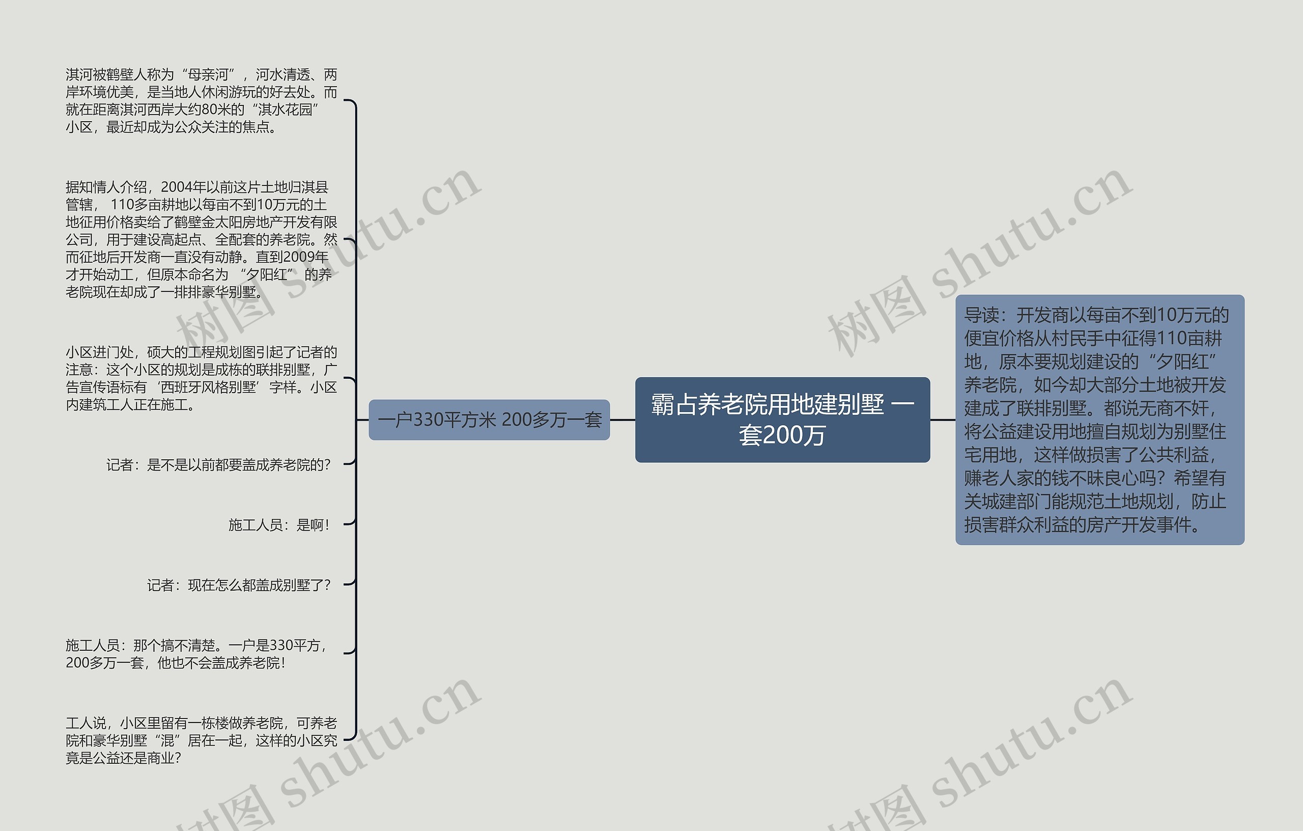 霸占养老院用地建别墅 一套200万思维导图