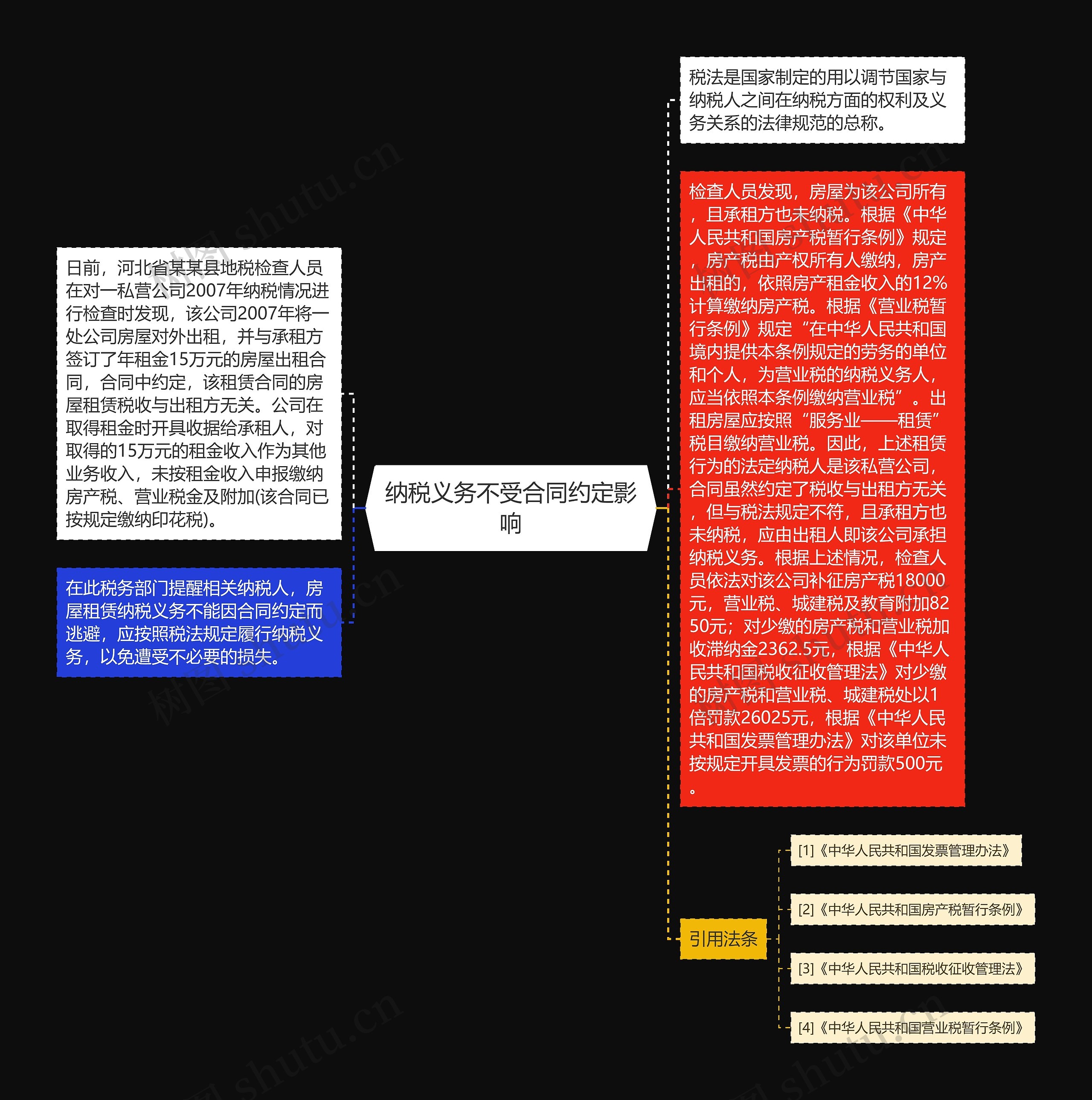 纳税义务不受合同约定影响