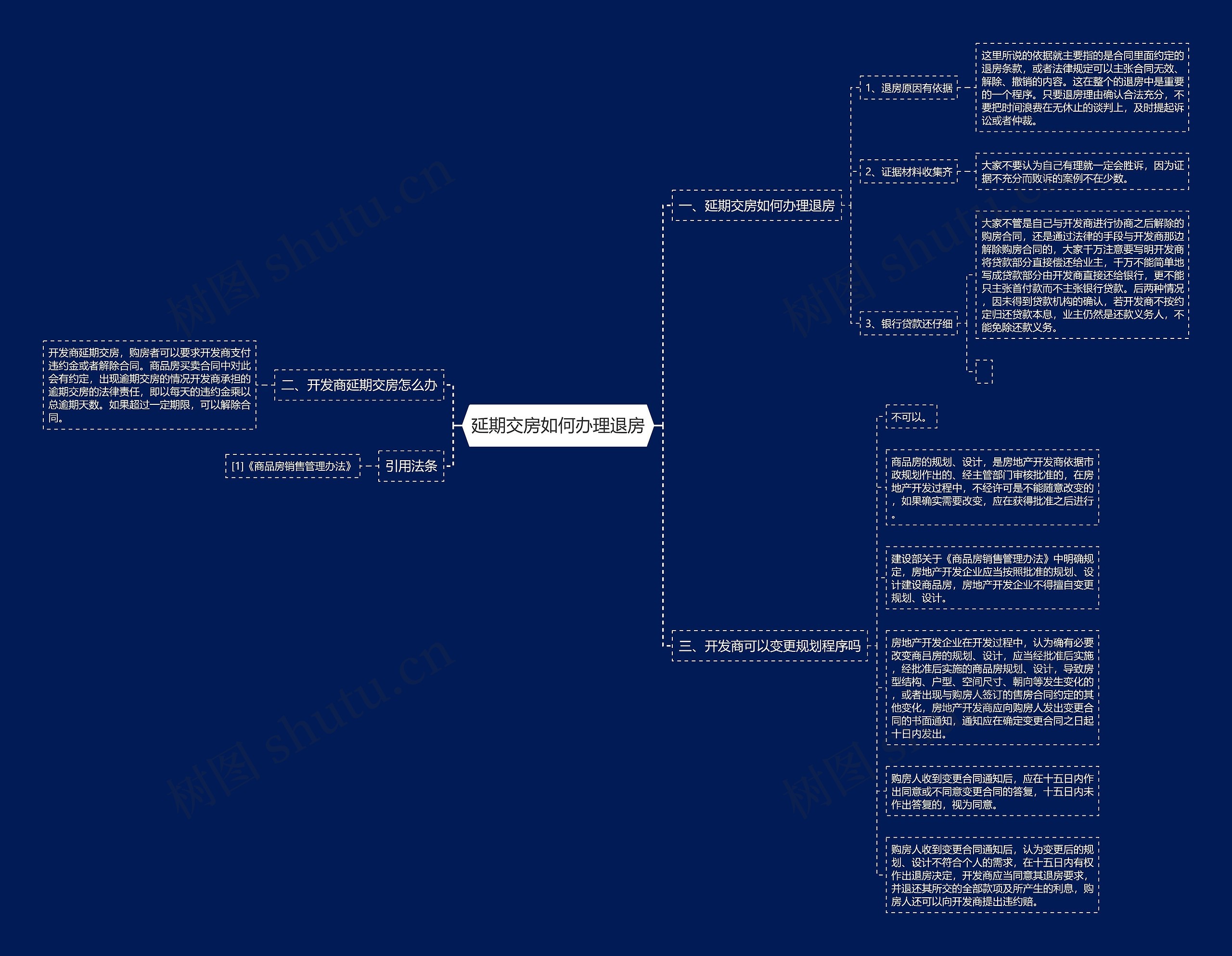 延期交房如何办理退房 延期交房如何办理退房
