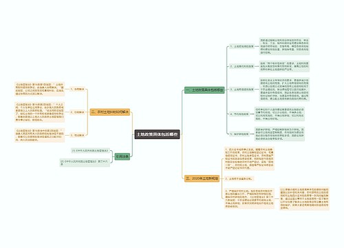 土地政策具体包括哪些