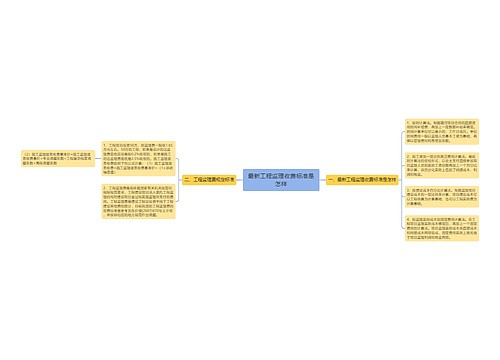 最新工程监理收费标准是怎样