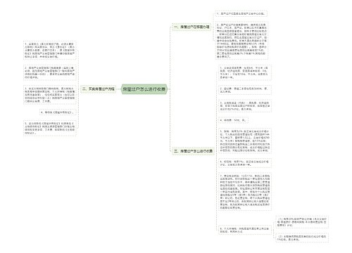 房屋过户怎么进行收费