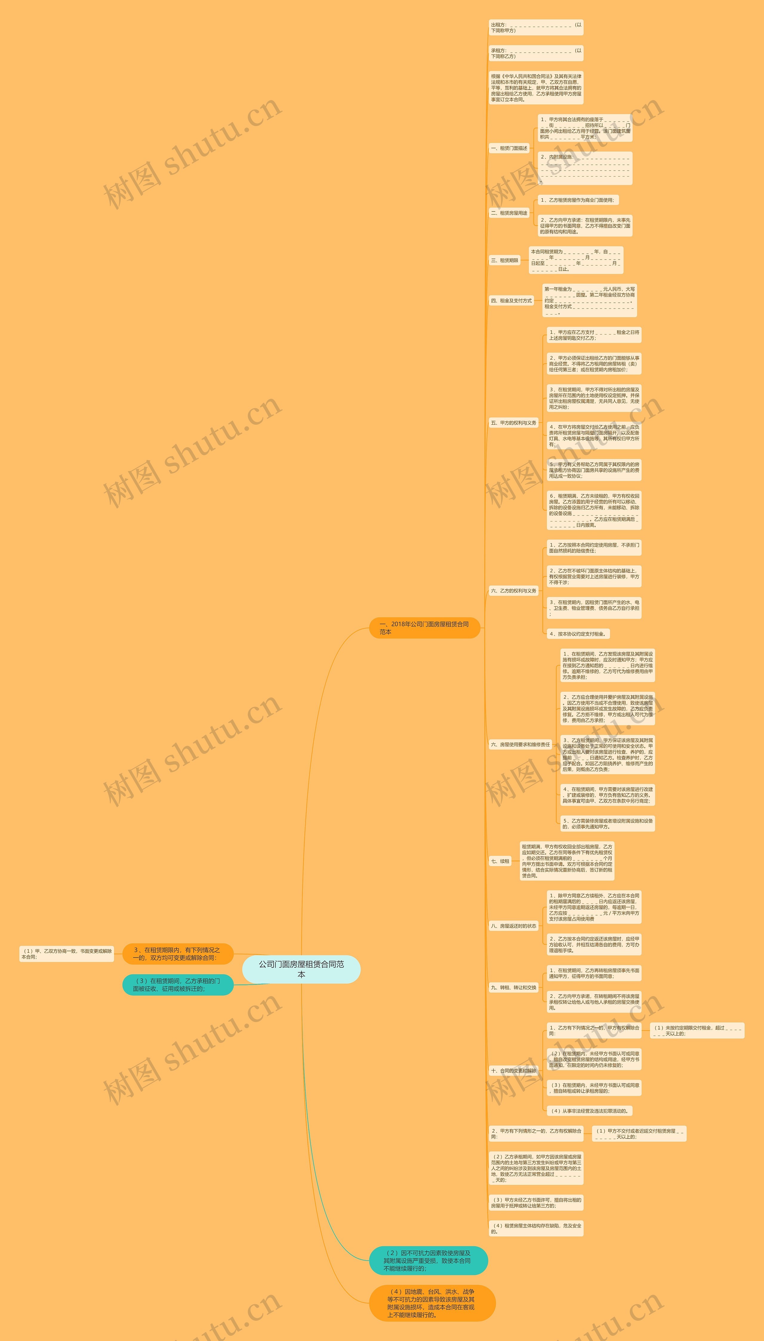 公司门面房屋租赁合同范本思维导图