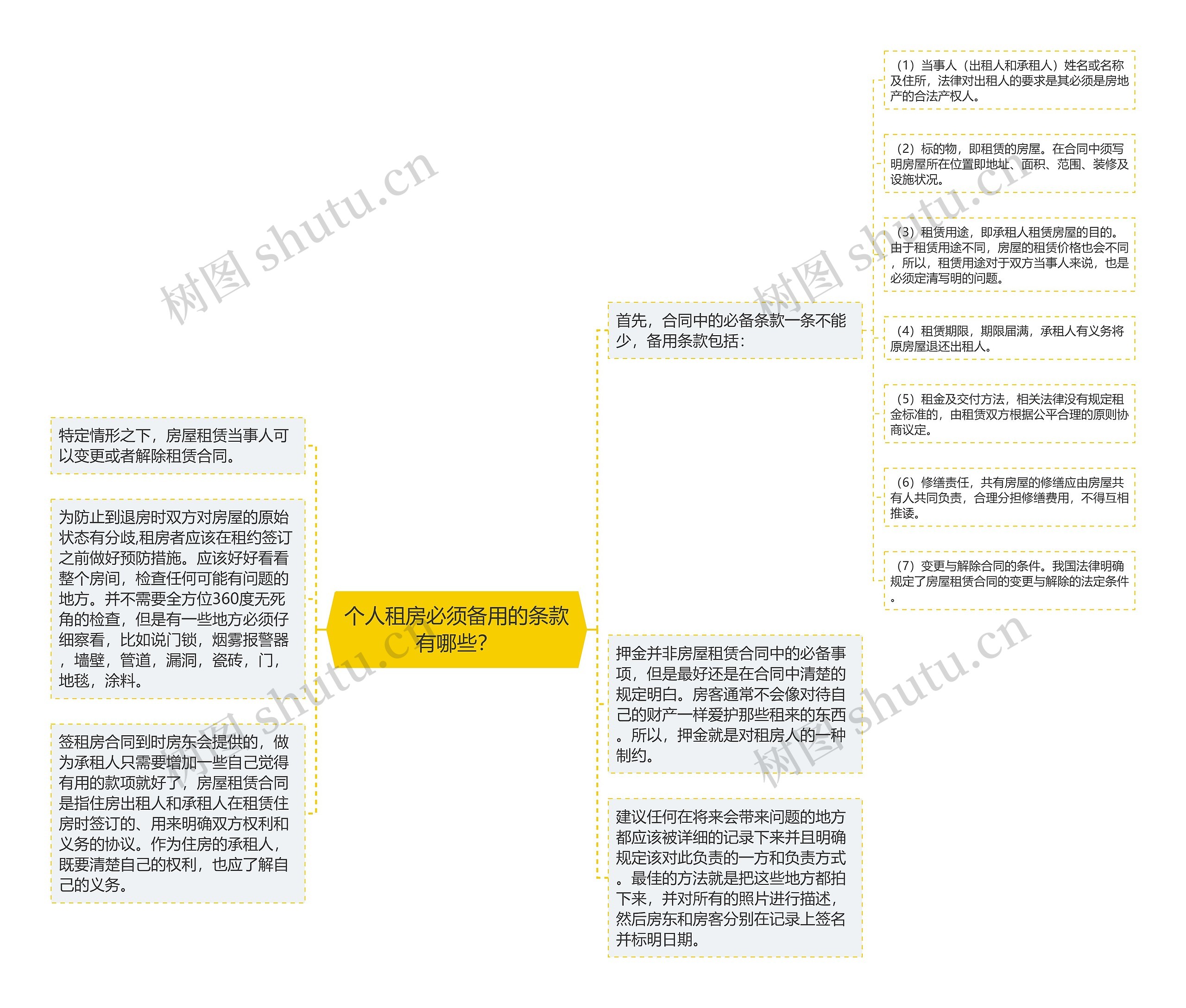 个人租房必须备用的条款有哪些？