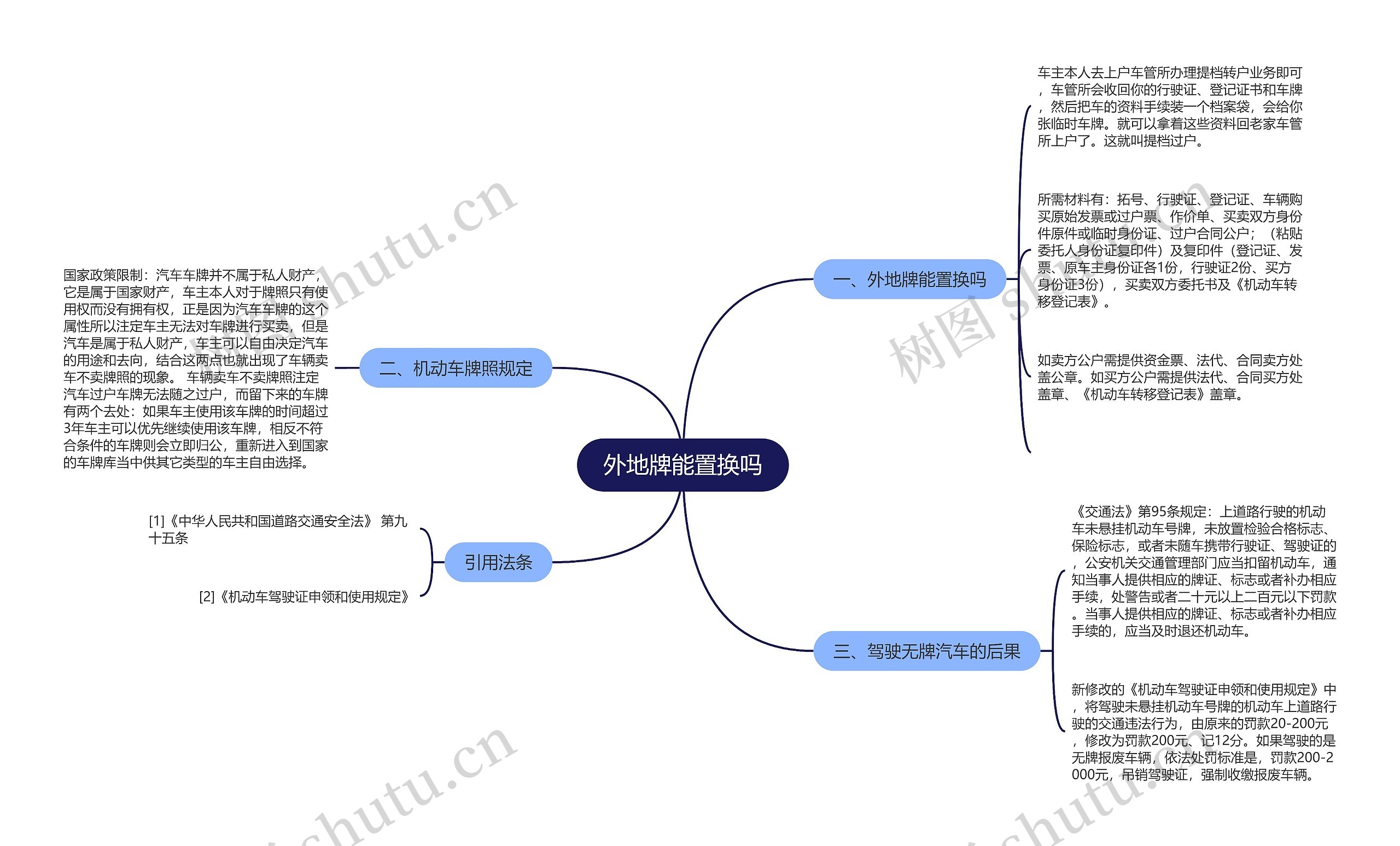 外地牌能置换吗