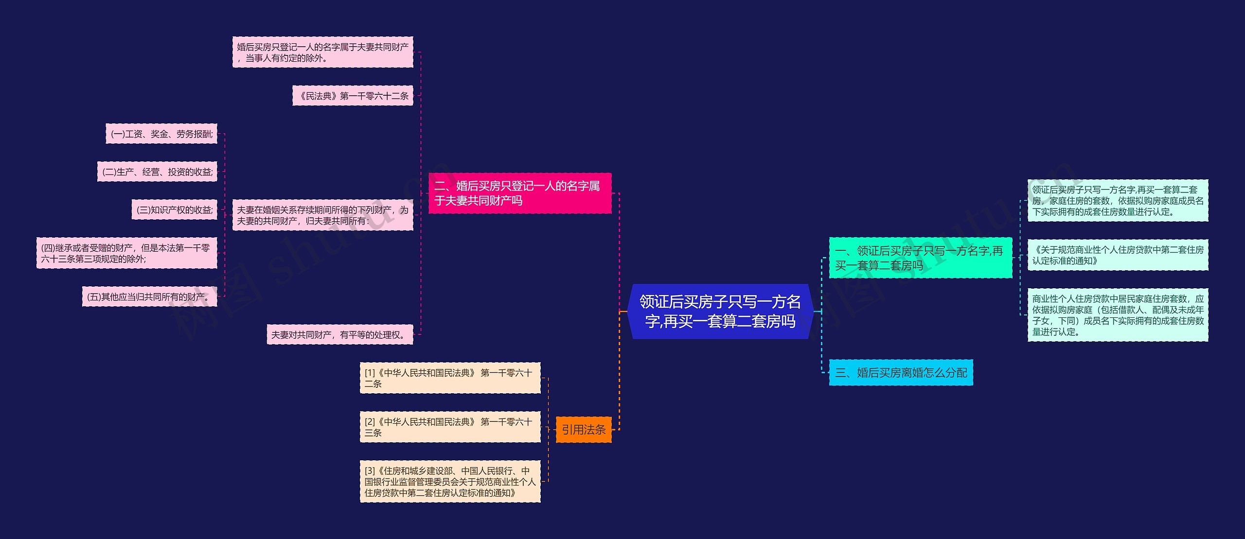 领证后买房子只写一方名字,再买一套算二套房吗