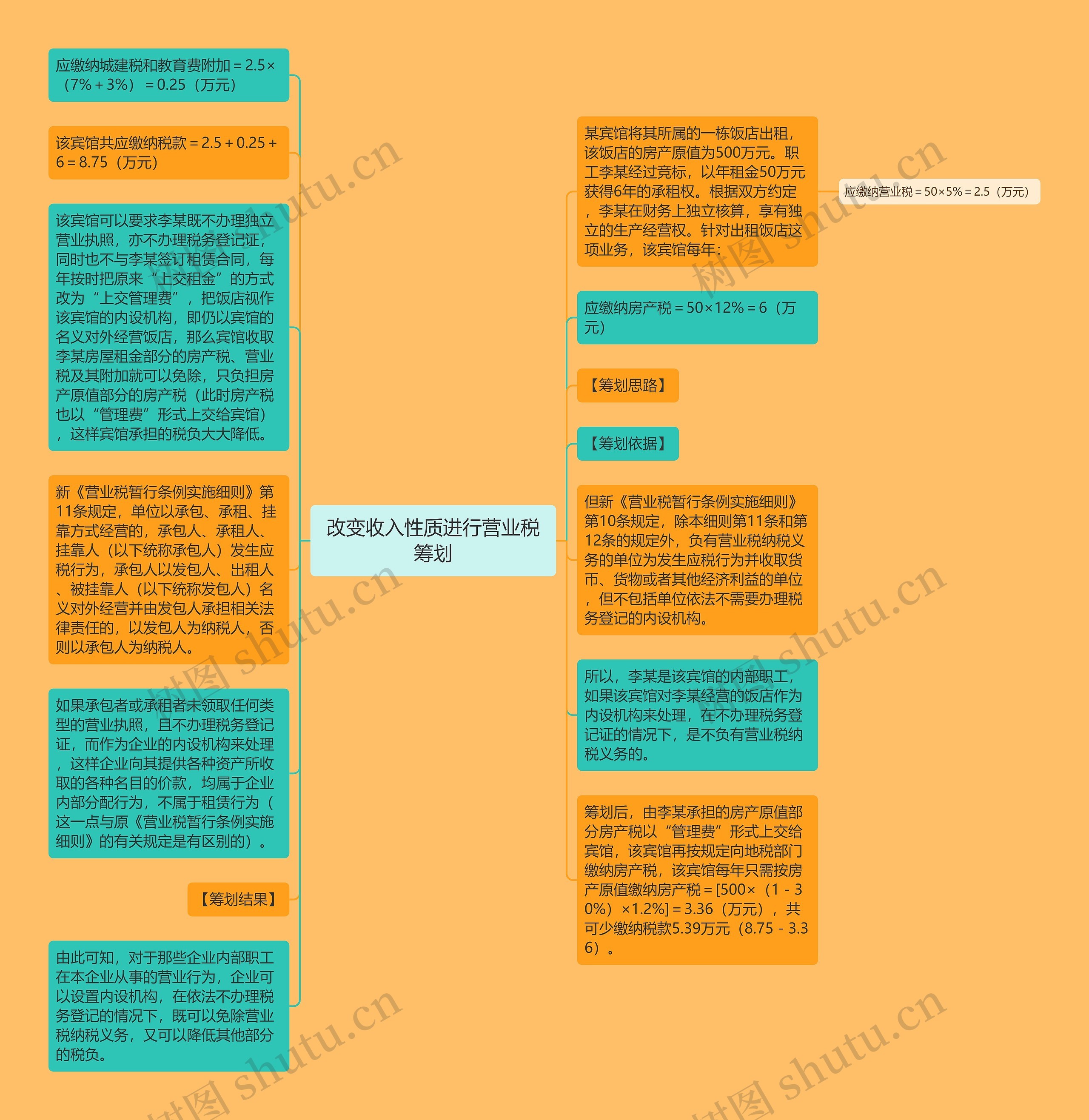 改变收入性质进行营业税筹划