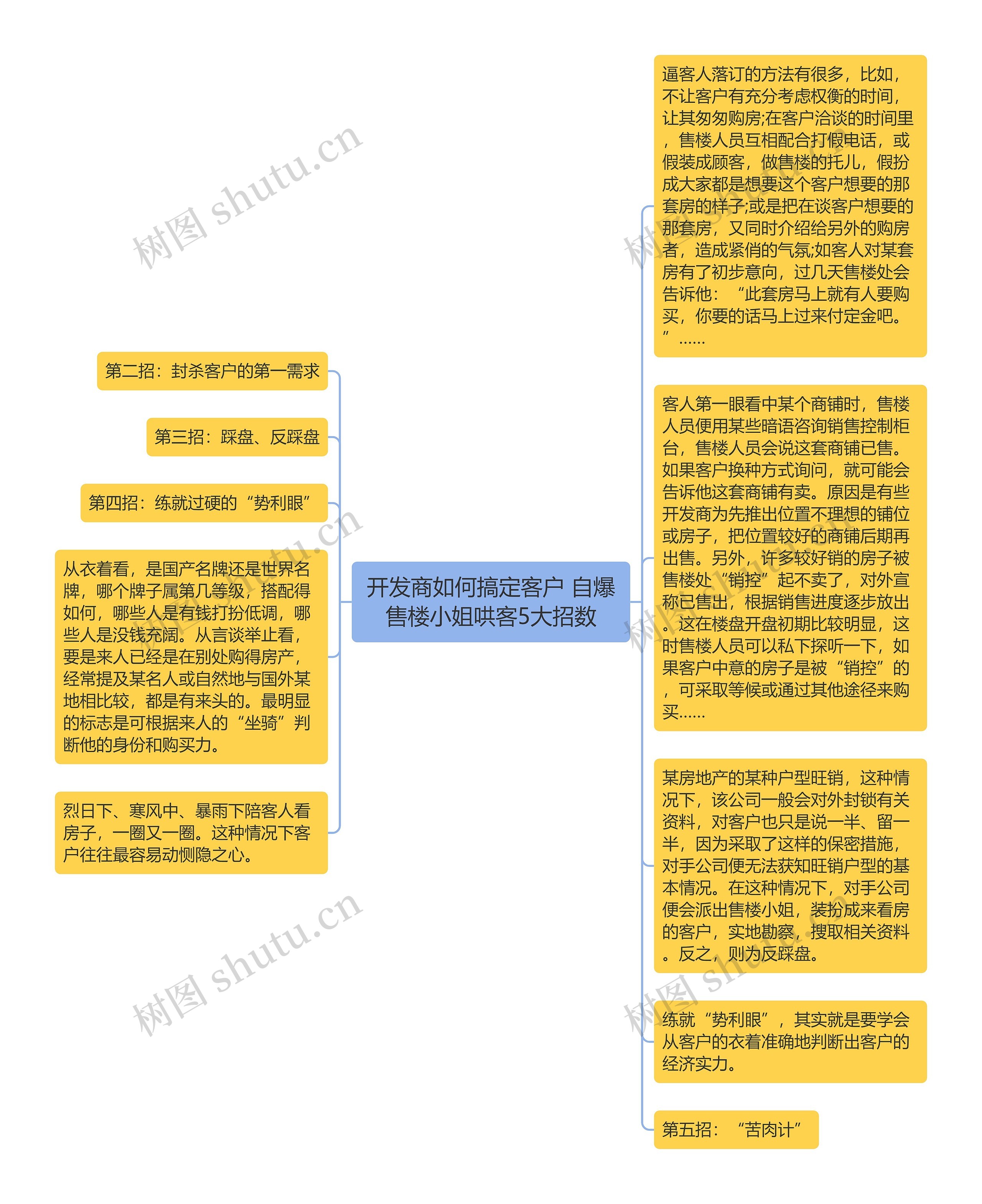 开发商如何搞定客户 自爆售楼小姐哄客5大招数