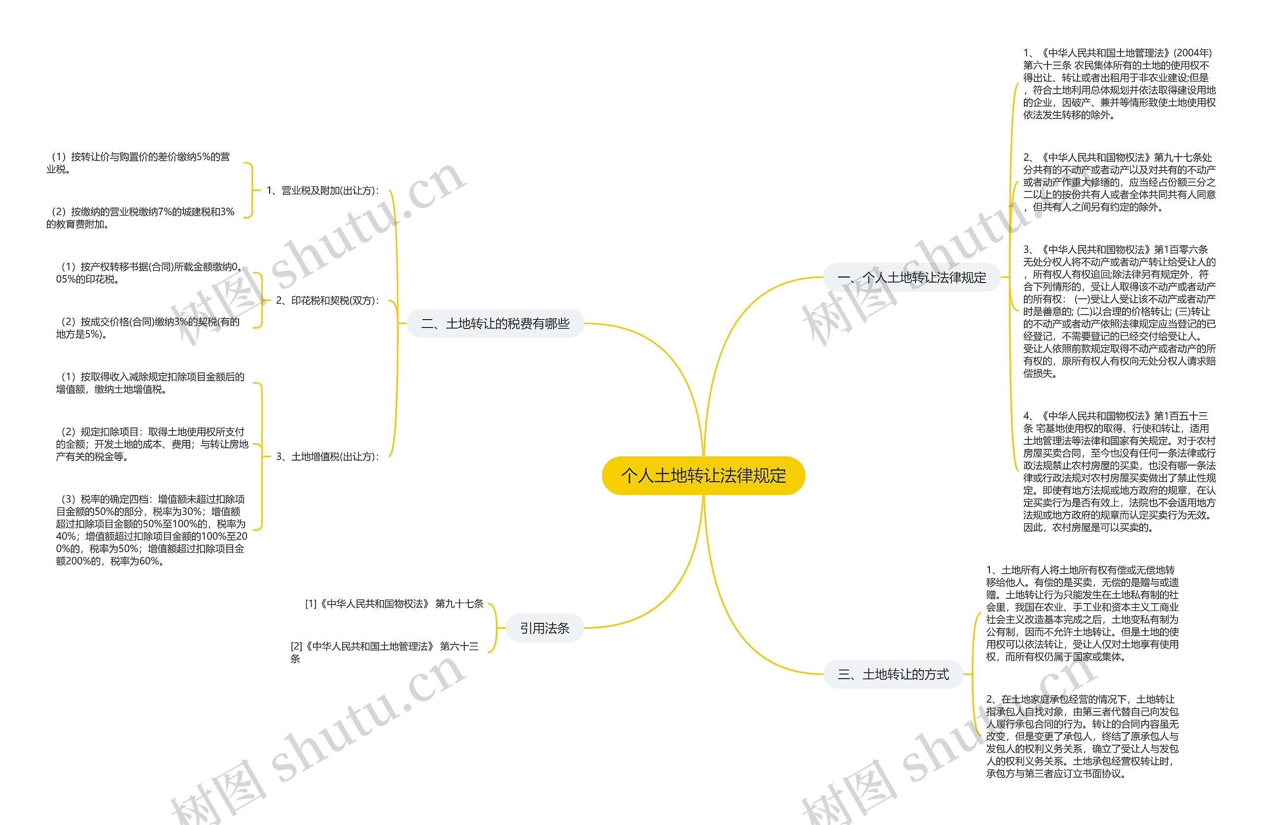 个人土地转让法律规定 个人土地转让法律规定