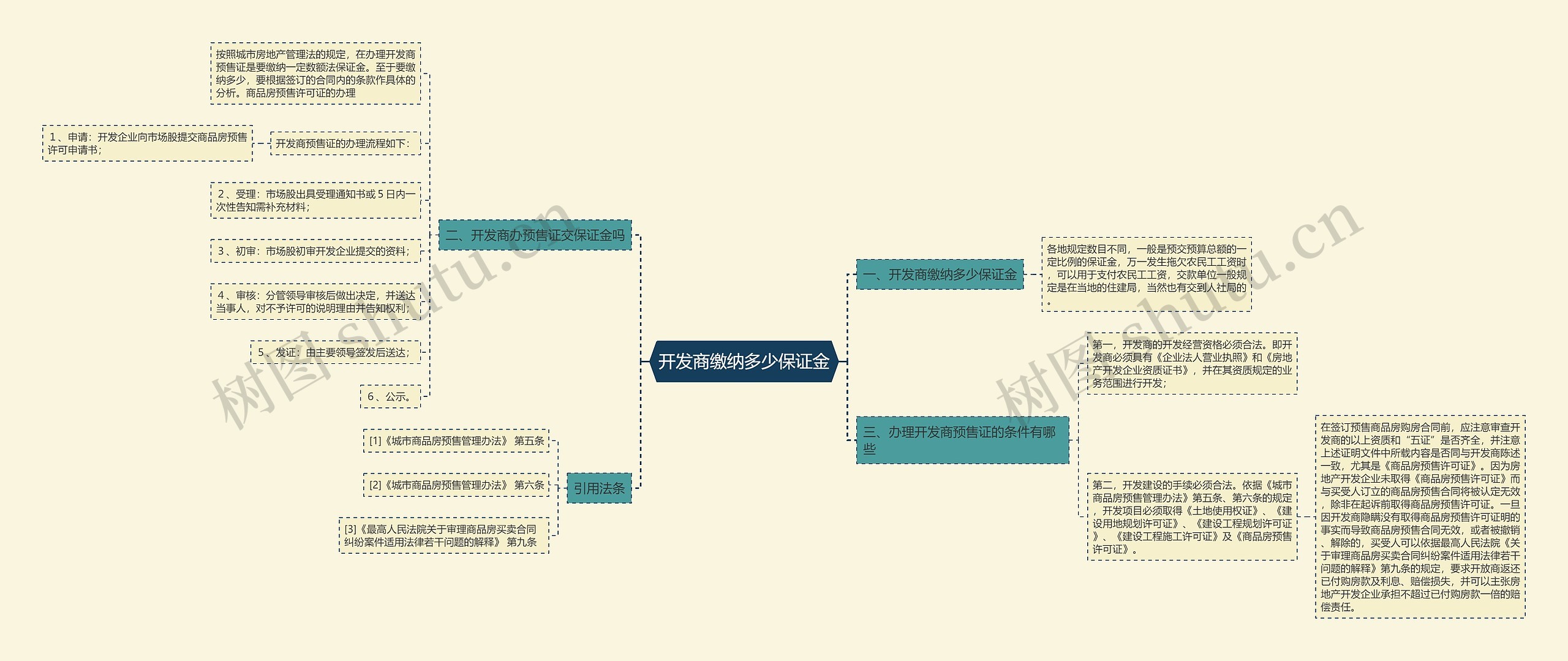 开发商缴纳多少保证金思维导图