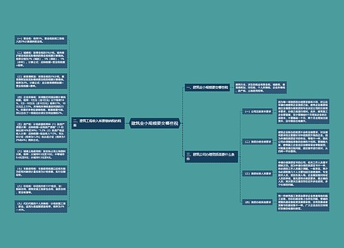 建筑业小规模要交哪些税