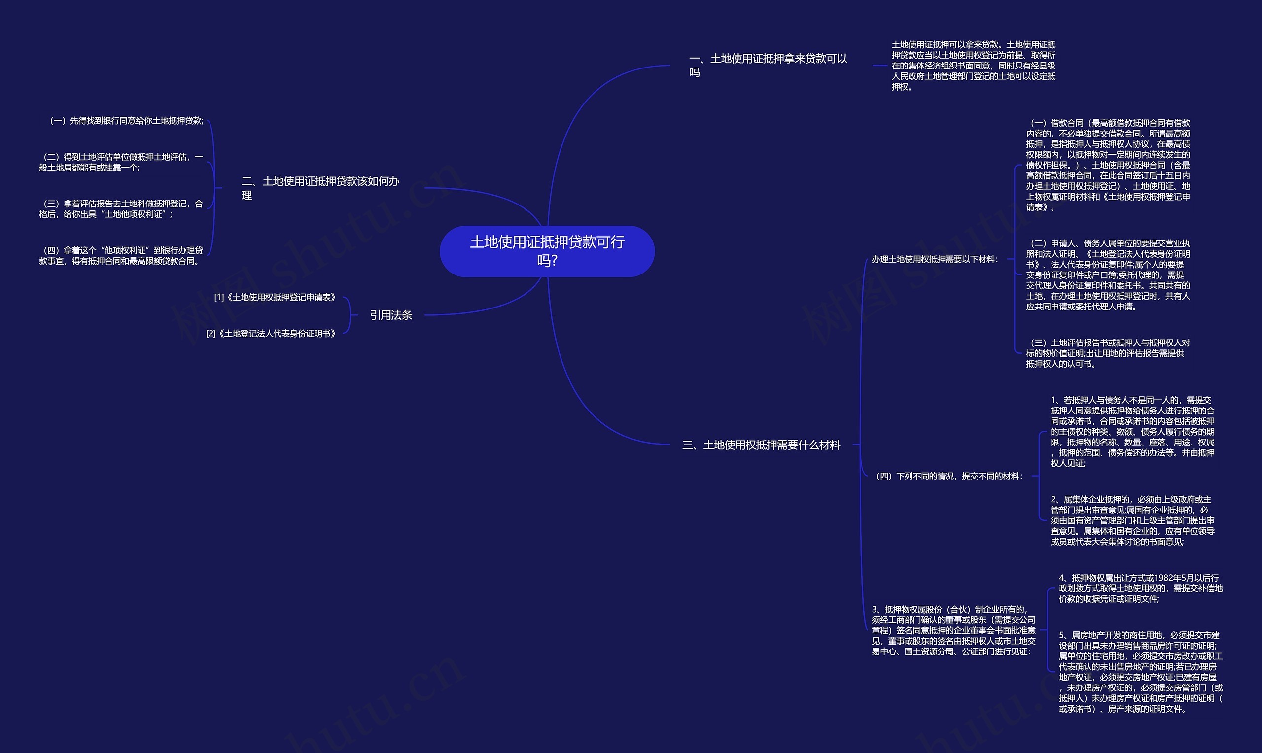 土地使用证抵押贷款可行吗?思维导图