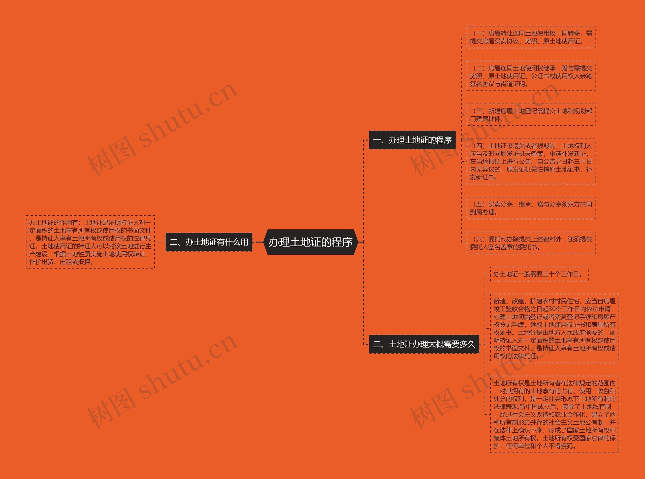 办理土地证的程序 办理土地证的程序