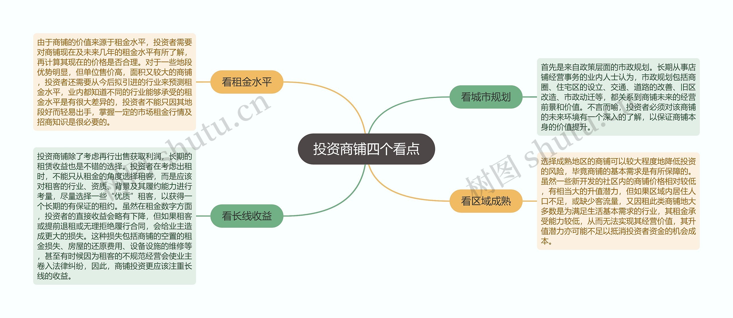 投资商铺四个看点