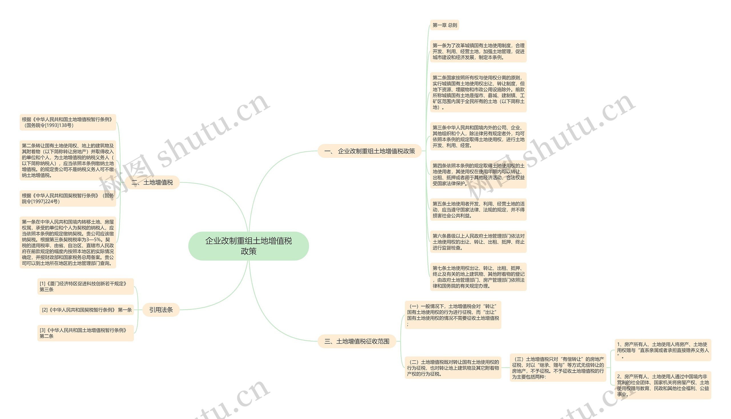 企业改制重组土地增值税政策思维导图