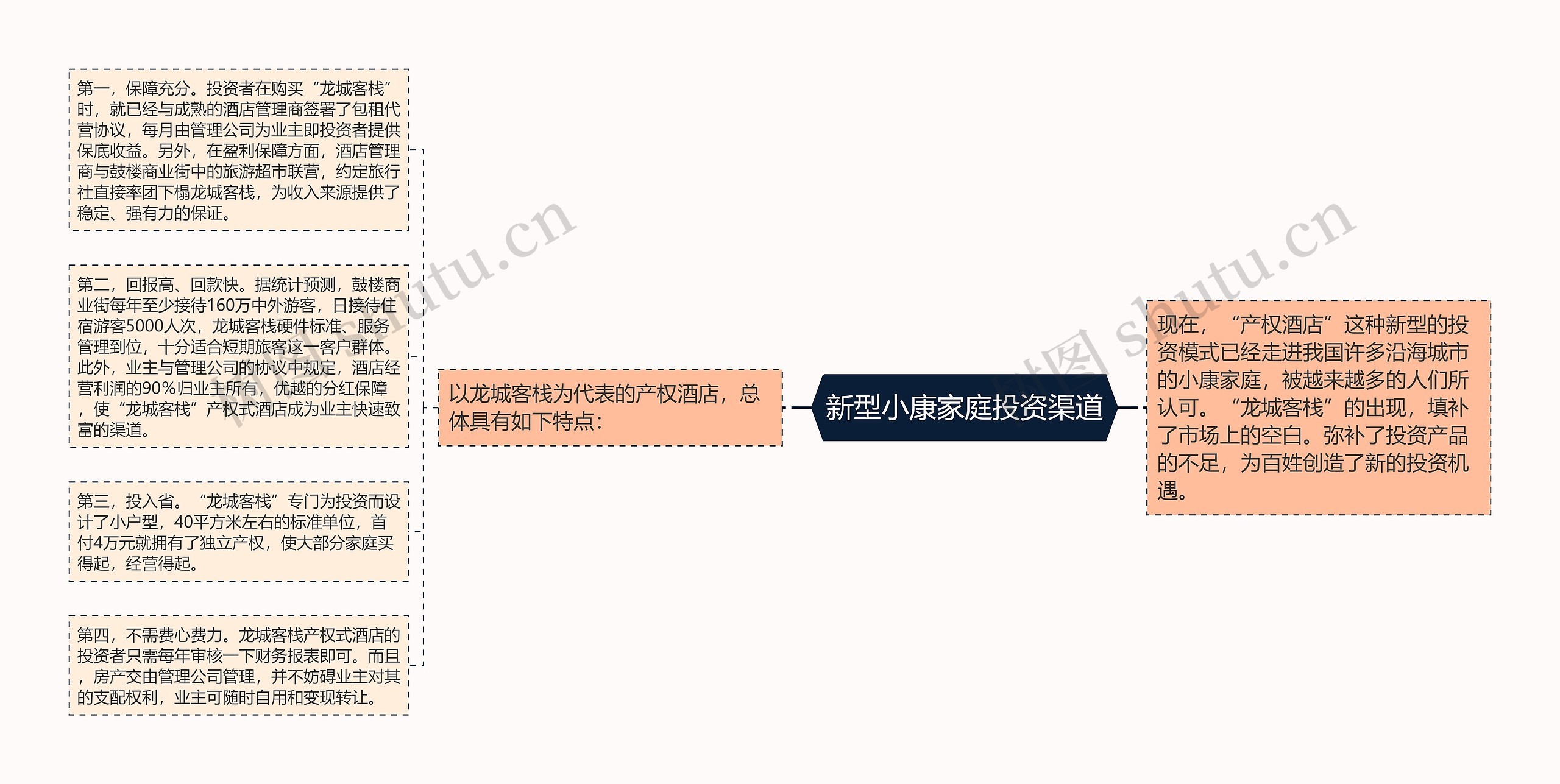 新型小康家庭投资渠道