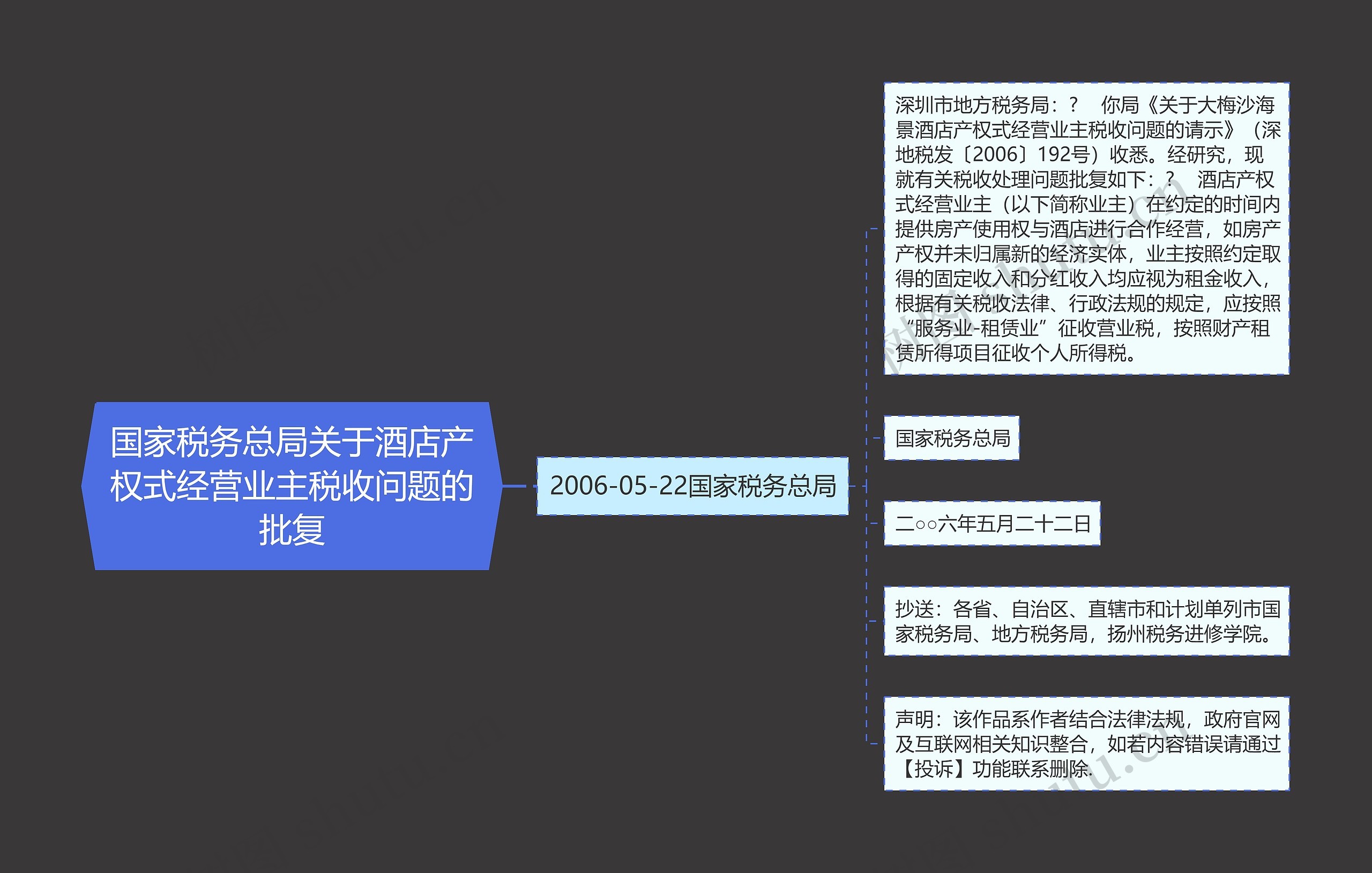 国家税务总局关于酒店产权式经营业主税收问题的批复思维导图