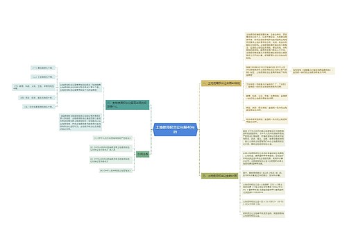 土地使用权出让年限40年的