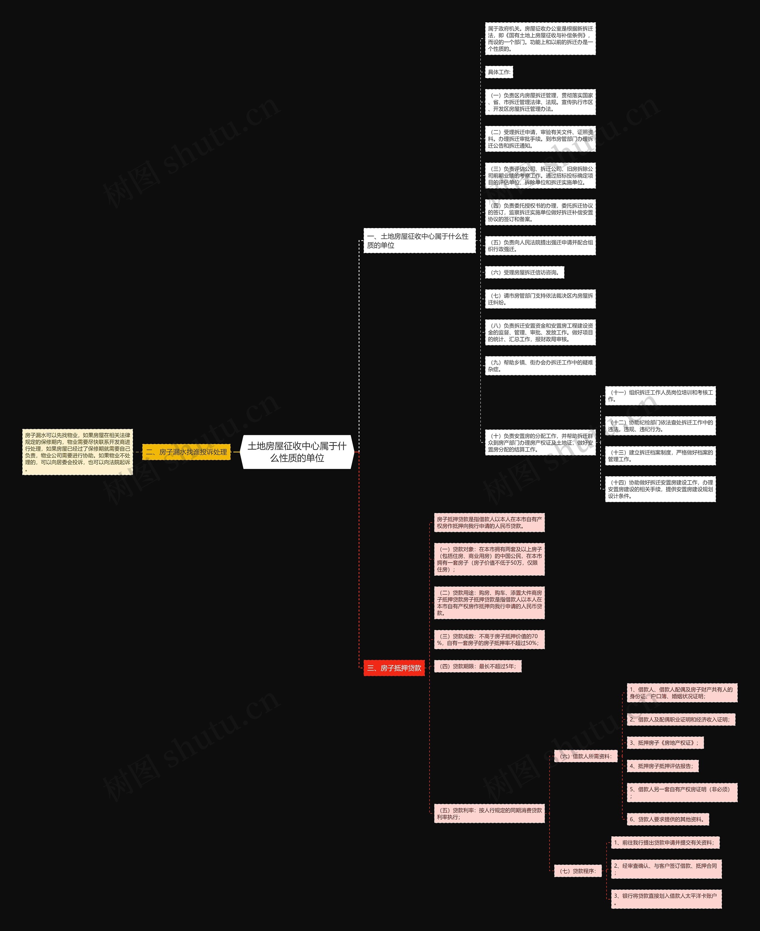 土地房屋征收中心属于什么性质的单位 土地房屋征收中心属于什么性质的单位