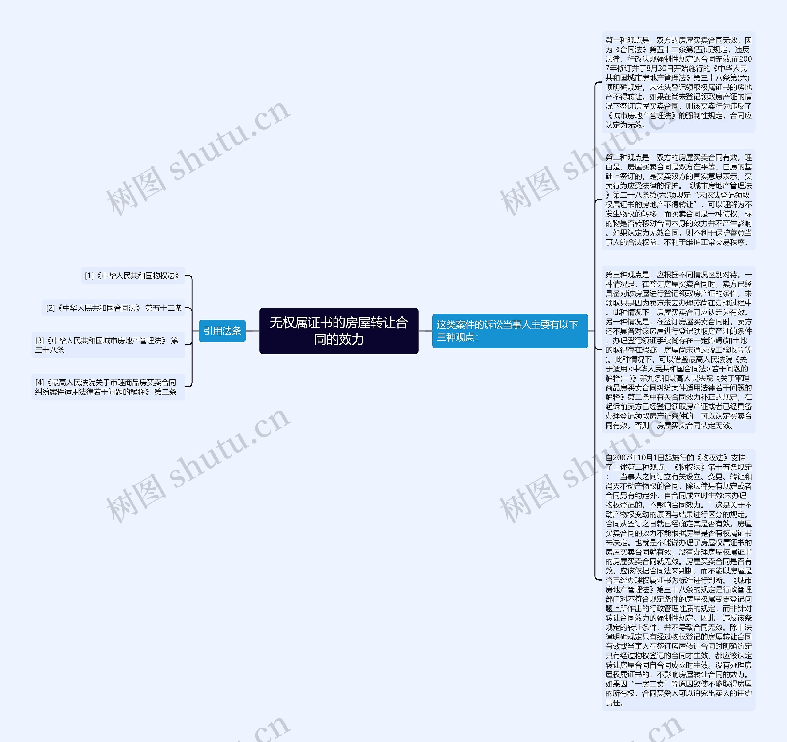 无权属证书的房屋转让合同的效力思维导图