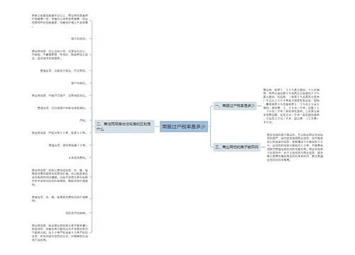 商服过户税率是多少