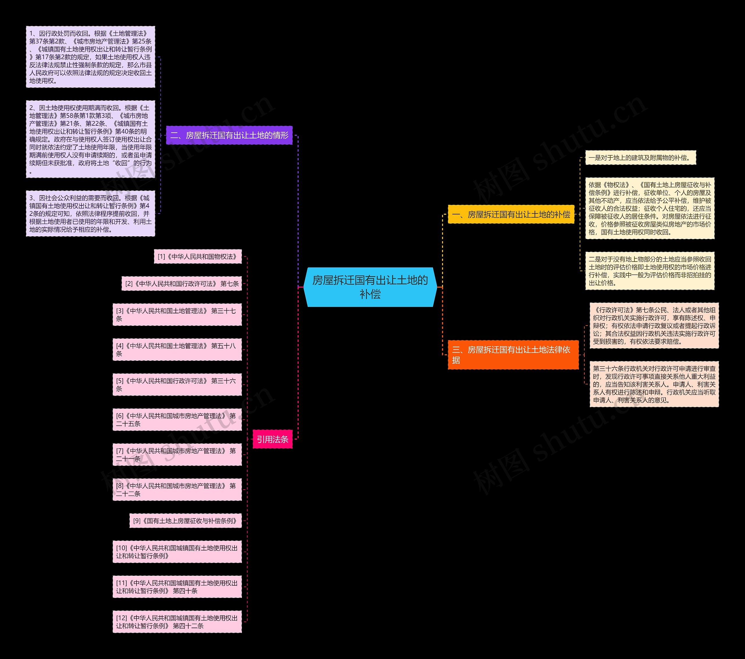 房屋拆迁国有出让土地的补偿 房屋拆迁国有出让土地的补偿