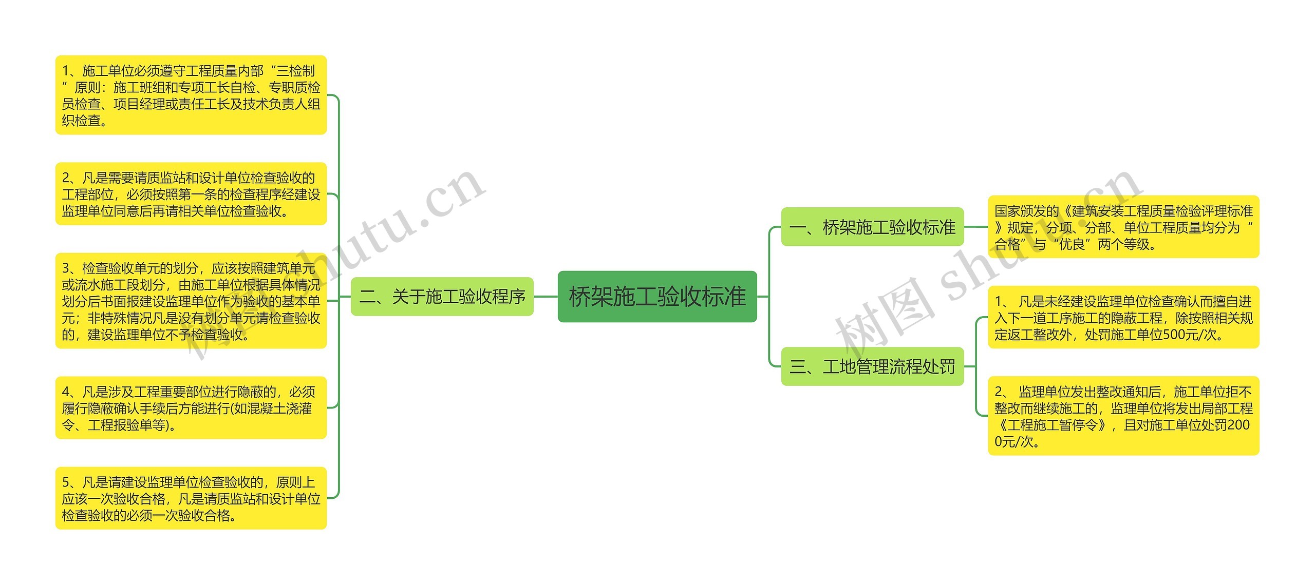 桥架施工验收标准