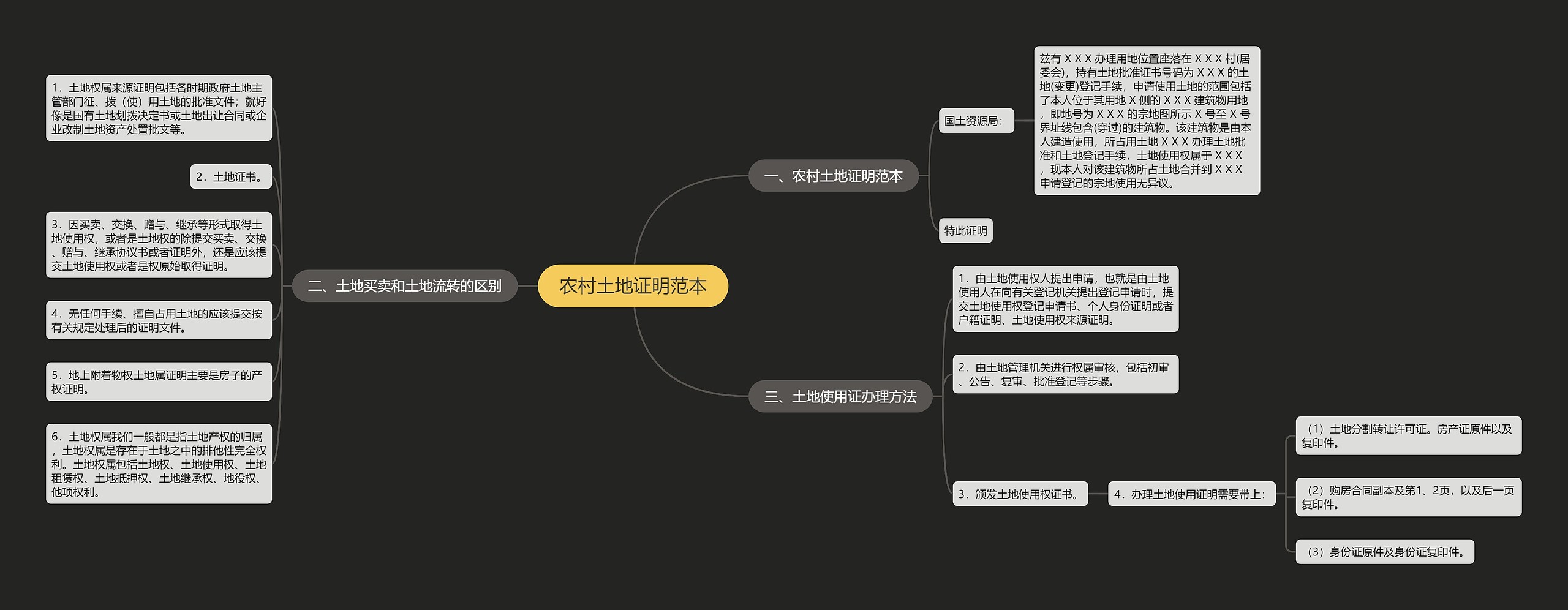 农村土地证明范本思维导图