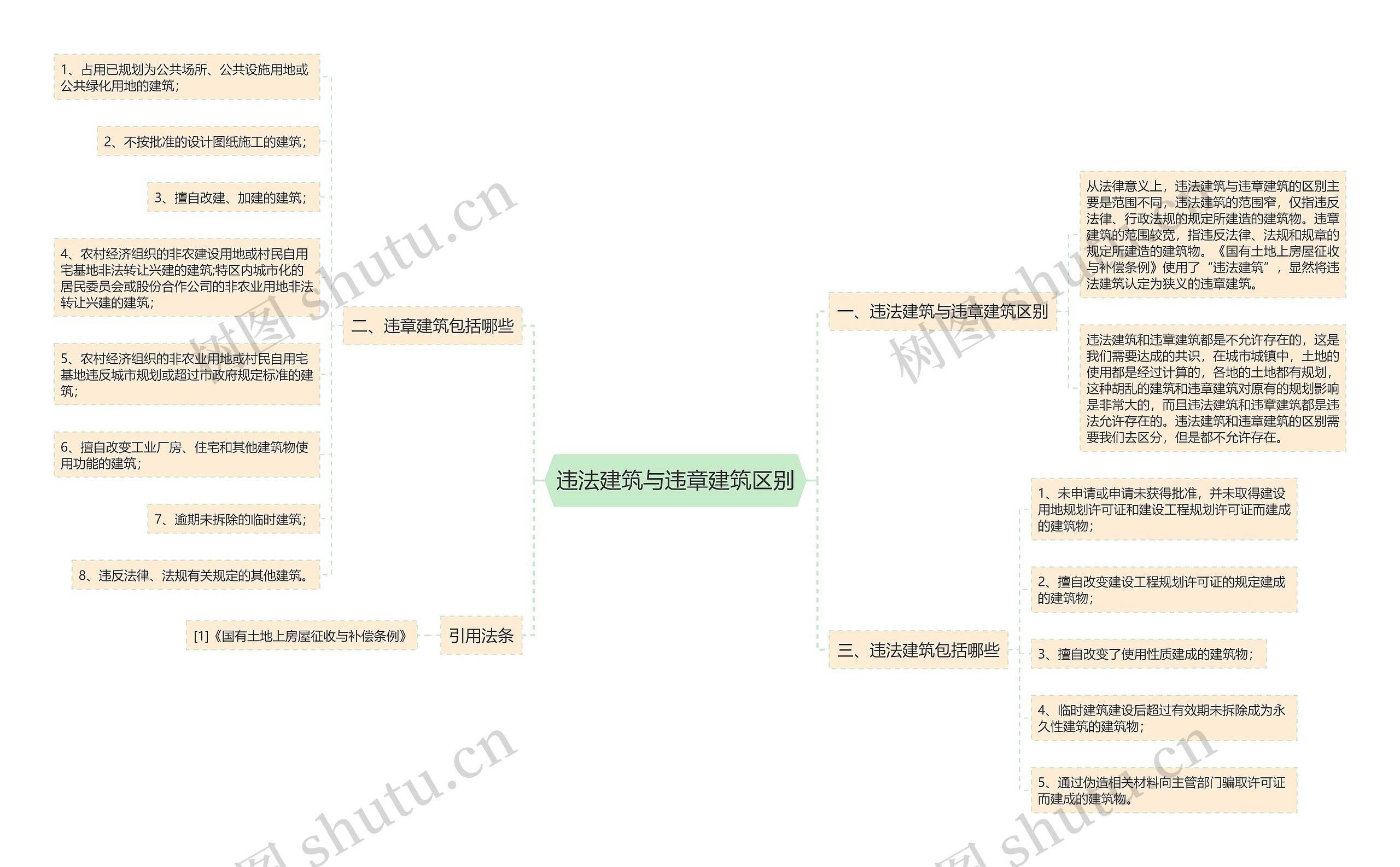 违法建筑与违章建筑区别