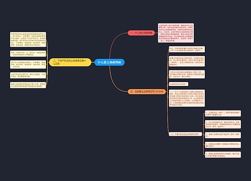 什么是土地使用者