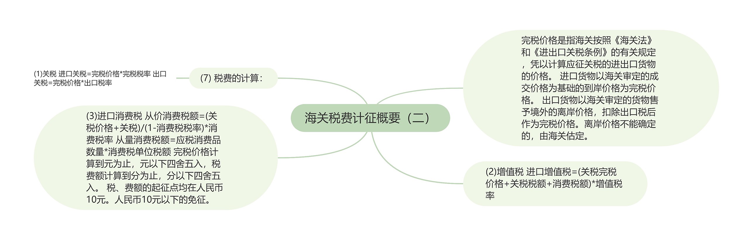 海关税费计征概要（二）思维导图