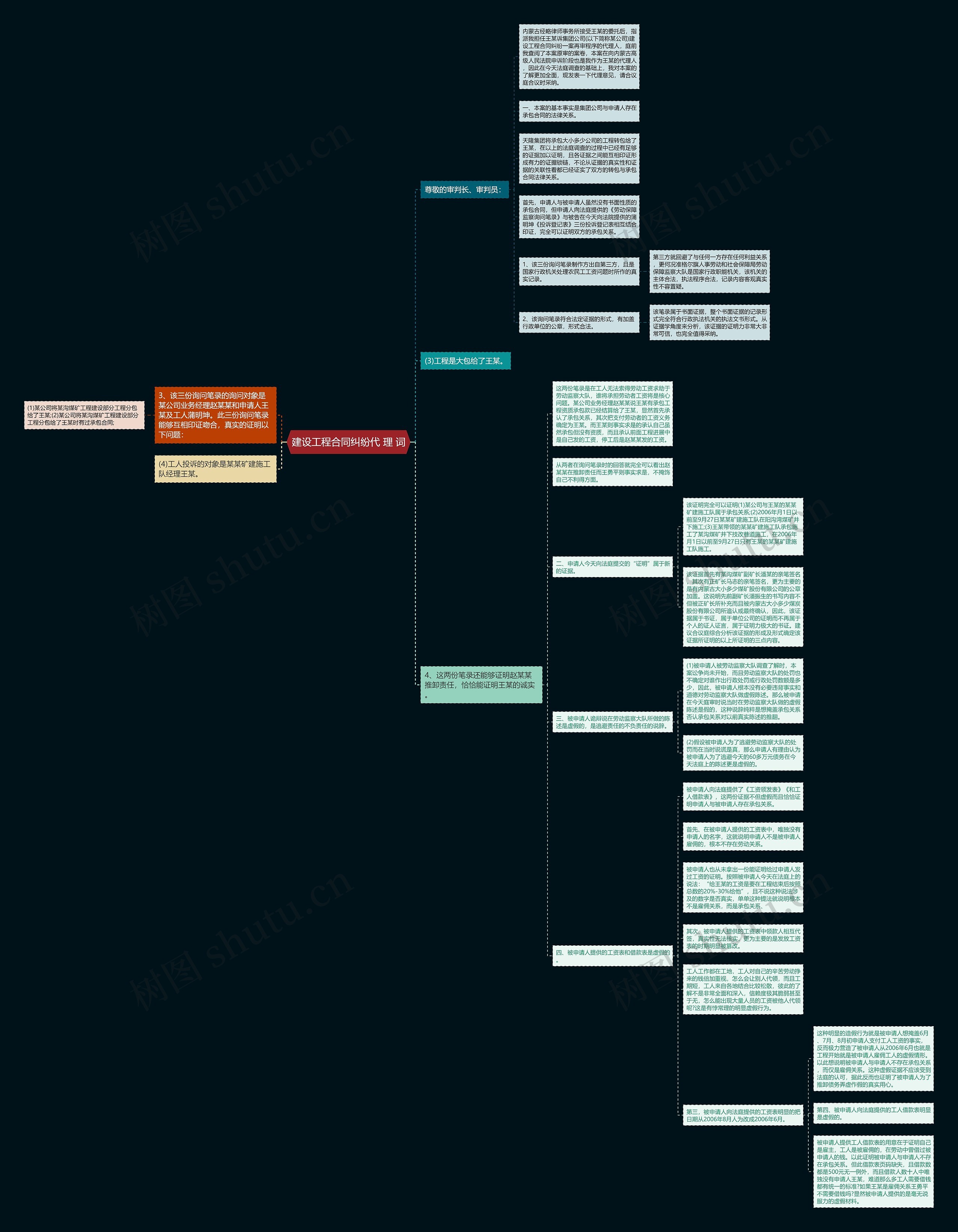 建设工程合同纠纷代 理 词思维导图