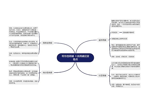 帮你选商铺 ４类商铺投资看点