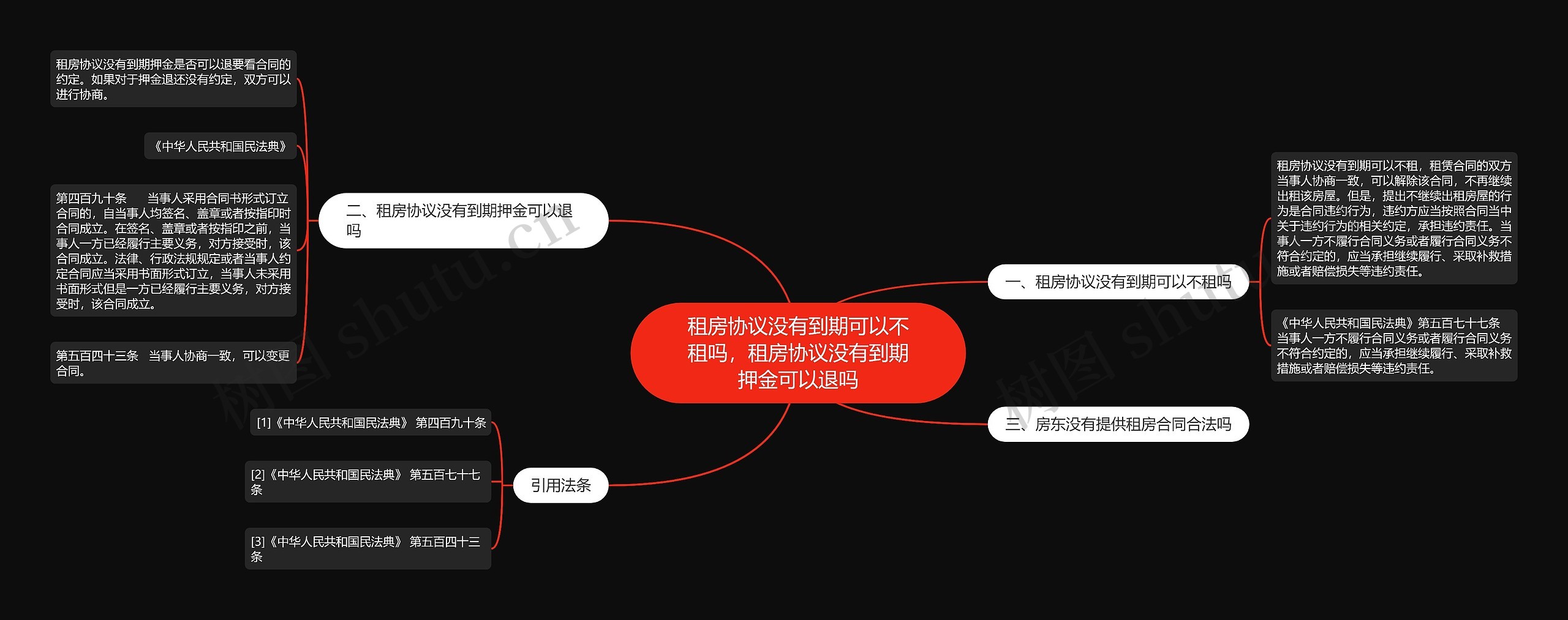 租房协议没有到期可以不租吗，租房协议没有到期押金可以退吗思维导图