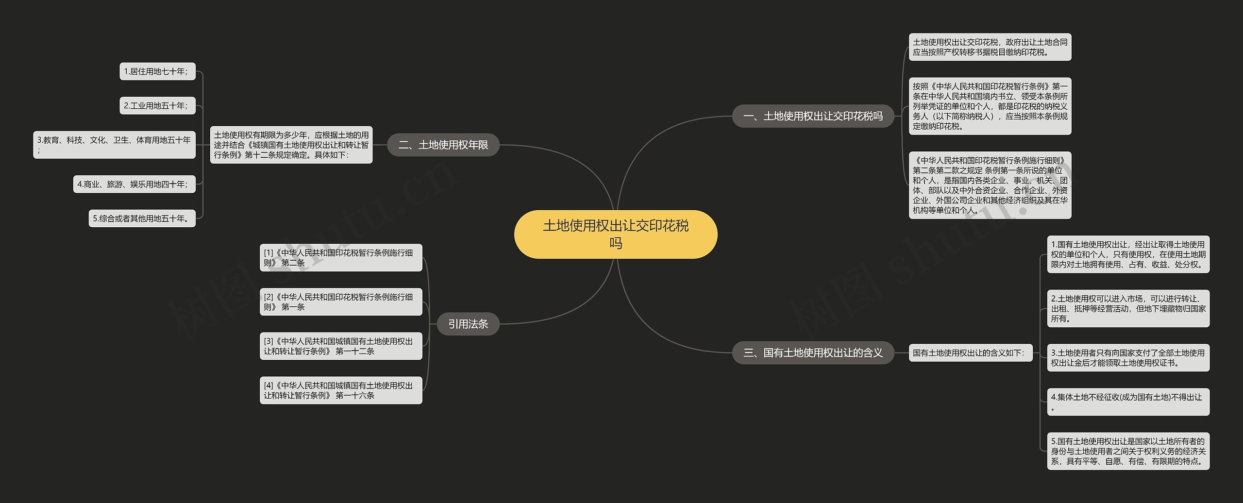 土地使用权出让交印花税吗思维导图