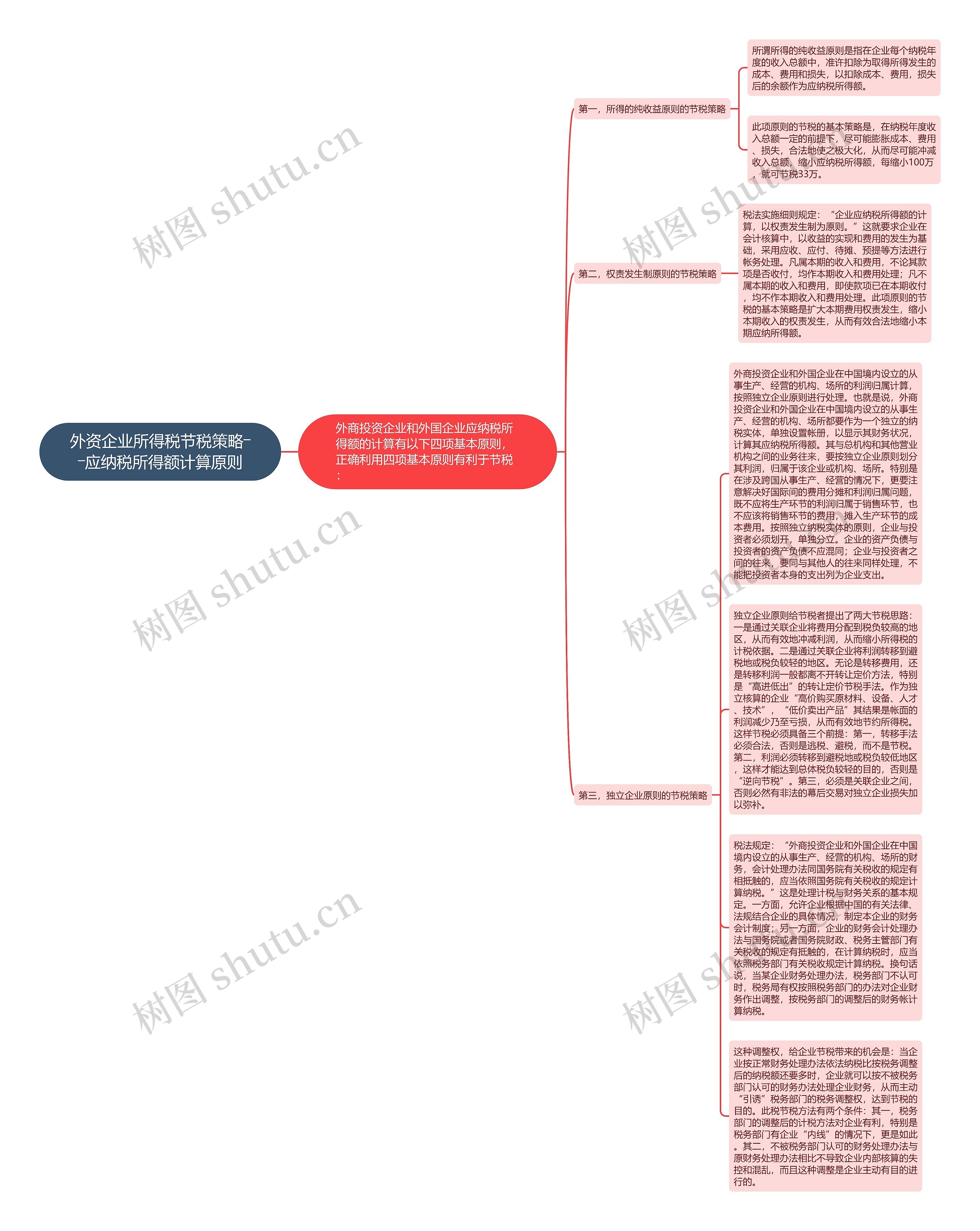 外资企业所得税节税策略――应纳税所得额计算原则思维导图